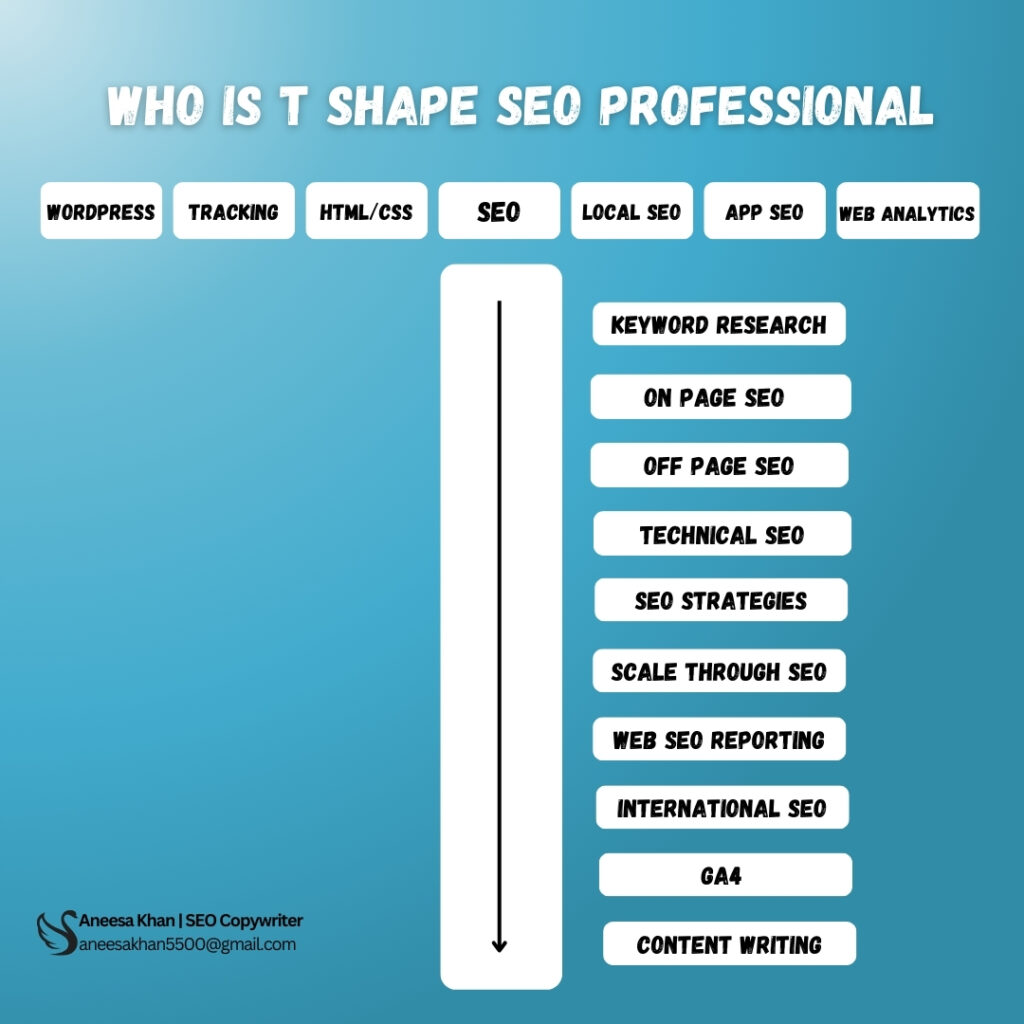 full stack SEO specialist or t shaped marketer's skills list